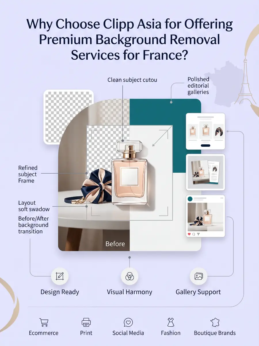 Why Choose Clipp Asia for Offering Premium Background Removal Services for France?