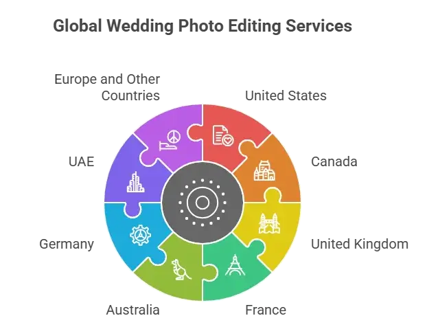 Wedding Photo Editing Services Worldwide